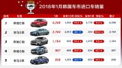 上半年韩国入口
汽车中混动车型占近一半