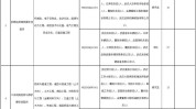 武汉最新招聘信息(东风武汉职位工程师猛士)