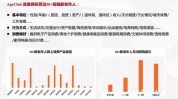 中老年都把新蓝有哪些新机会(中老年融资用户老年程序)