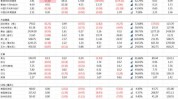 10年期美债收益率上涨3.67个基点报4.2594%| 环球
重要
大类资产表现汇总20240621