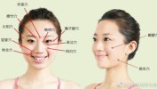 穴位就够了(三里气血面部穴位艾灸)