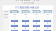 里程碑项目管理目标(目标里程碑项目管理项目团队)