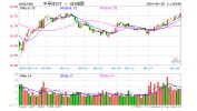 半导体ETF（512480）大涨2.5%，创近60日新高，放量成交10.8亿元！机构称半导体先辈
制程财产
链值得关注