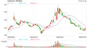 双塔食品回应美作出豌豆卵白
“双反”终裁：临时
没影响，若后续裁定行业侵害
才会实行
相干
税率