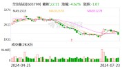 华友钴业本日
大宗买卖
业务
折价成交171.68万股 成交额3620.73万元