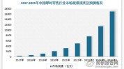 方案收藏大全行业(行业消费者市场用户机构)
