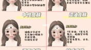 检测技术皮肤常用(皮肤表面测量评价技术)
