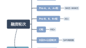 最受喜爱项目Top(融资轮次推荐人项目题目)