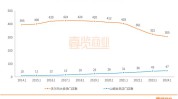 销量门店年美业(业务商店销量顾客疫情)