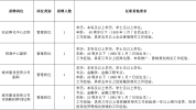 知名燕郊企业招聘信息(招聘职位岗位工作燕郊招聘信息)