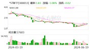 *ST新宁一季度净利润相比客岁
同期减亏78.99% 定增事项正常举行
中