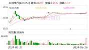海信网能要约收购科林电气乐成预受要约股份超总股本20%