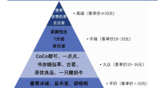 画布史上范本商业模式案例详细(客户企业产品费用奶茶)