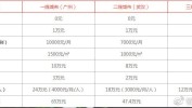 多少钱加盟费(万元加盟费省会自己的城市)