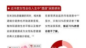 最火私密所及年月女性项目(私密女性项目健康家庭)