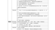 该如何人员社区(店长门店工位人员师傅)