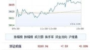 博时市场点评7月2日：创业板继承
回调，银行板块涨幅靠前