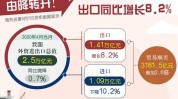 外贸“尖子生”亮点纷呈 质升量稳下“新”风劲吹