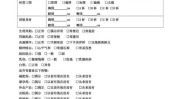美容院服务质量经营业绩关键(美容院顾客服务质量质量美容师)