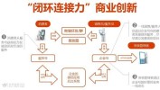 自己的闭环不走如何打造明星商业(诊所机构品牌动脉闭环)