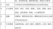 理疗哪些项目(理疗健康经营模式管理中心哪些项目)