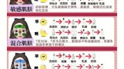 美容护肤步骤细节日常(皮肤眼睛的人防晒也不)