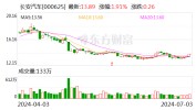 长安汽车上半年销量同比增长近一成 实现时间过半任务过半