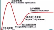 区块协议AlphaFund(区块协议技术操作性未来)