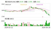 健之佳：公司拟回购不高出92.76万股公司股份