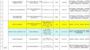 还在鹤壁找工作计划企业(技工区域联系电话企业联系人)