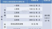 衢州来了清单项目最新(衢州来了收费标准清单项目)