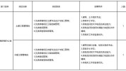 大连招聘信息最新(大连待遇公司地址职责)
