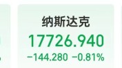 道指跌超377点，罗杰斯告诫
：美股将重回熊市！将摆设
2000台送货呆板
人，这家公司一度大涨近200%