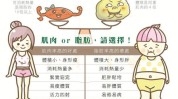 支招误区科学(脂肪专家自己的医师医生)