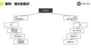 解决方法方案卖不动产品(解决方法产品方案卖不动用户)