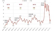 龙头企业扭亏为盈 不代表猪周期彻底扭转