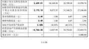 融资亿元资本人民币生物金坤(童颜市场生物尿酸产品)