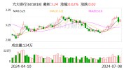 光大银行聘任郝成为行长 | 简历