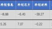 华安基金科创板ETF周报：科创板创建五周年，上周科创50指数涨4.33%