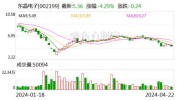 东晶电子七连板 公司：股价大概
存在非理性炒作等情况
