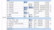 5家试点机构保险资管ABS产物
全表态
