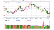 机构：红利板块的设置
思绪
进一步聚焦业绩稳固
，煤炭“妥当
+红利”逻辑依然占优，板块有望迎重新布局的出发点
