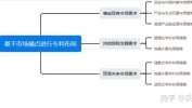 这一市场规模策略专利产业(专利这一产业市场规模策略)