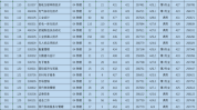 来了广东省资格认定人员教师全名单(广东职业技术学院广州职业学院欧阳)