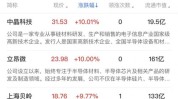 力劲科技盘中异动 早盘快速下挫5.22%报3.271港元
