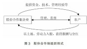 如何做员工行业平台(干货平台店面如何做合作制)