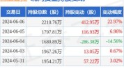 国盛金控（002670）盘中异动 股价振幅达6.69%  上涨7.91%（07-19）
