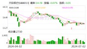 天臣医疗：累计回购约208万股