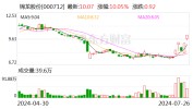 锦龙股份拟转让东莞证券3亿股股份 挂牌底价22.72亿元