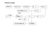 你不知道加工厂生产流程细节化妆品(化妆品加工厂护肤品加工你不知道)